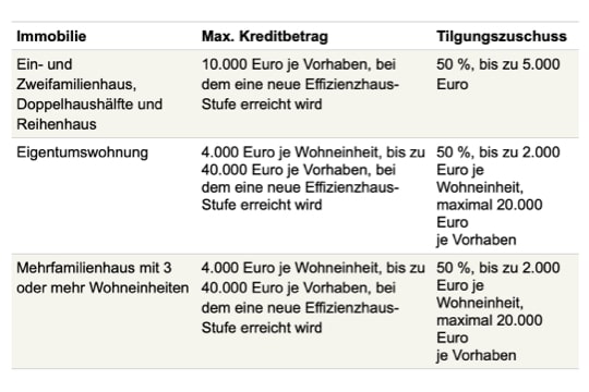 Bild Sachverständiger